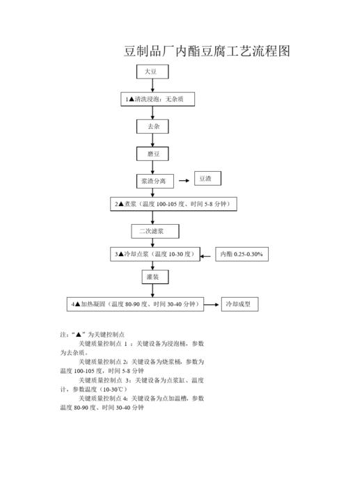 豆制品厂内酯豆腐工艺流程图